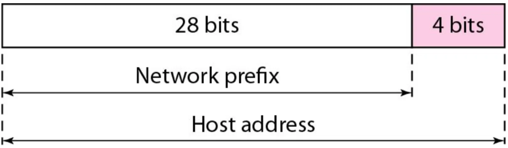 Figure 19.6  A frame in a character-oriented protocol