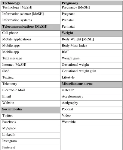 Table 3.2. Systematic Review Search Terms 