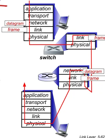 table using flooding, learning, MAC addresses 