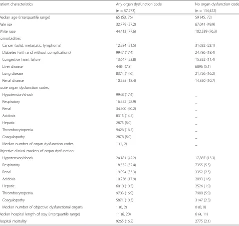 Table 2 Baseline characteristics of patients with suspected infection with and without acute organ dysfunction codes (2005–2013)
