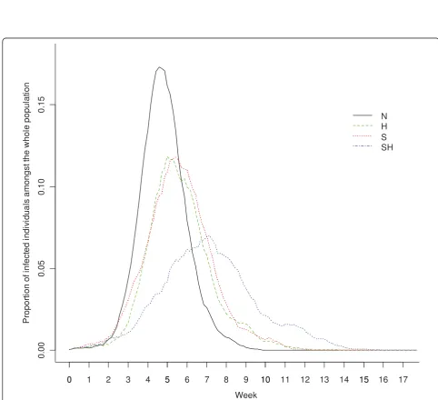Table 2 The proportion of infections between different types of AB using different control measures