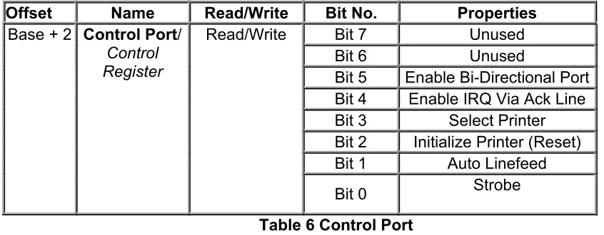 Table 5 Status Port 
