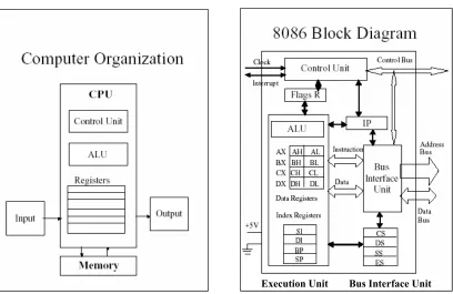 Table 1: Evolution of Intel's Microprocessors 