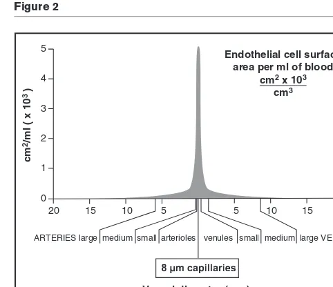 Figure 1Figure 2