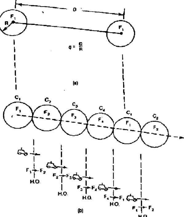 Figure 2.6 Handoff mechanism.  (a) Cochannel interference 