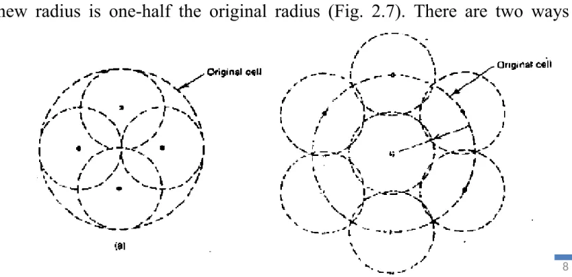 Figure 2.7  Cell splitting