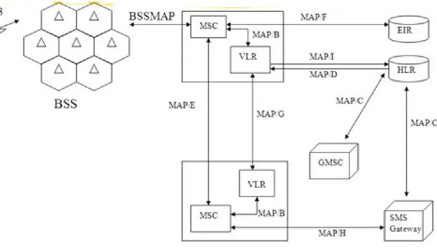 Figure 15.10 MAP/C to MAP/I protocols.