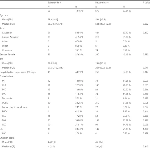 Table 1 Baseline characteristics