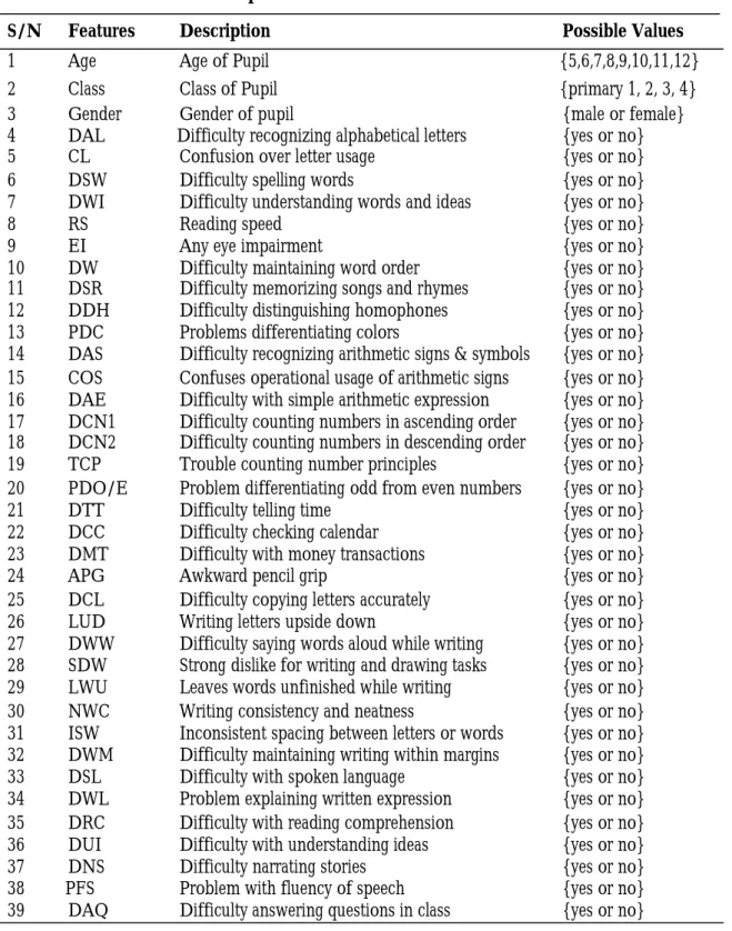 Table 1: LD -Features Description 