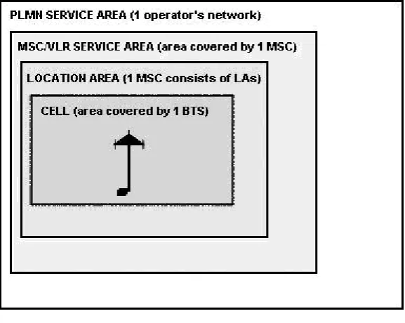 Fig. 1.6   