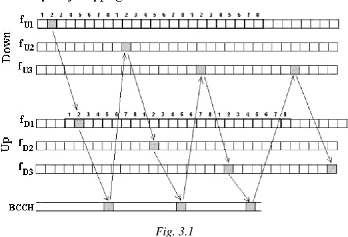 Fig. 3.1 