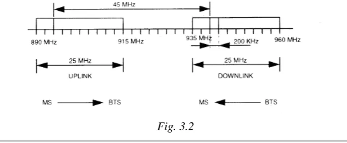 Fig. 3.2 