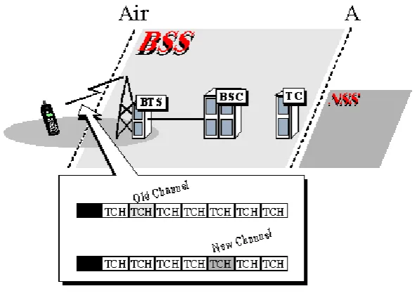 Fig. 3.4   