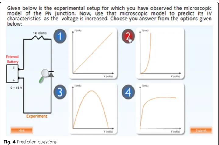 Fig. 5 Justification of prediction