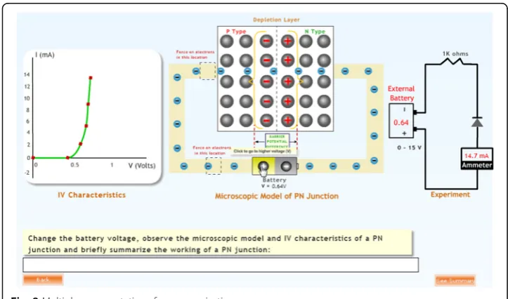 Fig. 8 Multiple representations for summarization