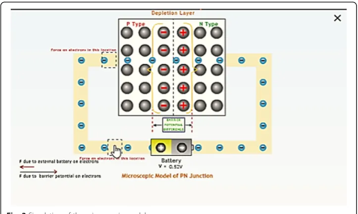 Fig. 3 Simulation of the microscopic model