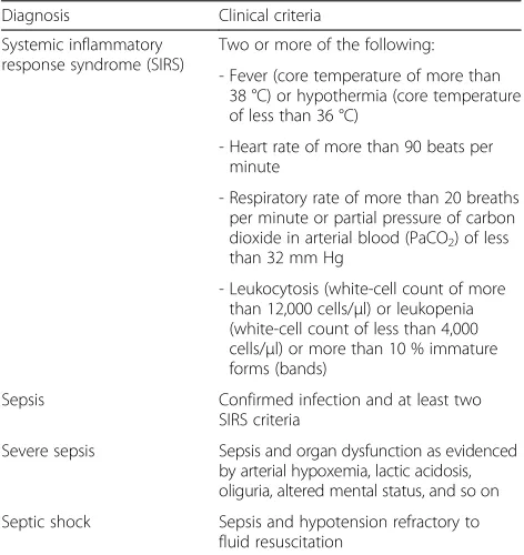 Table 1 Diagnostic criteria for sepsis