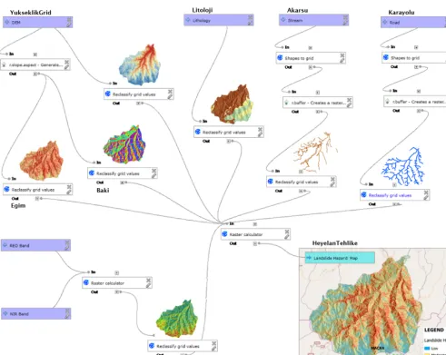 Figure 7. Processing steps of HEY.H.05.01 activity.