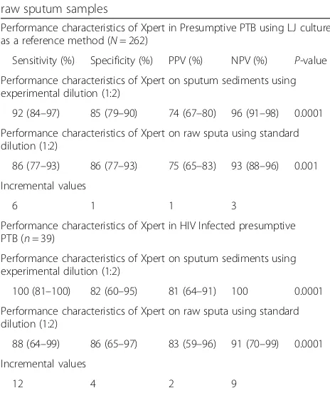 Table 1 Baseline characteristics of study participants (N = 262)