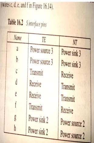 table 16.2. Only four of the wires are necessary for balanced transmission of data in full-duplex mode