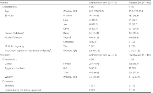 Table 1 Baseline characteristics of study participants