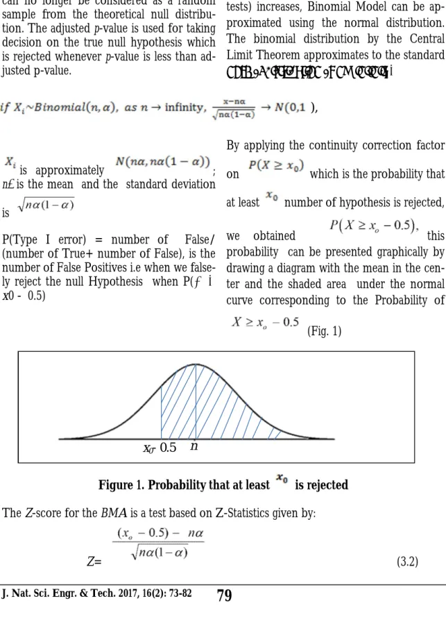 Figure 1. Probability that at least   is rejected  The Z-score for the BMA is a test based on Z-Statistics given by: 