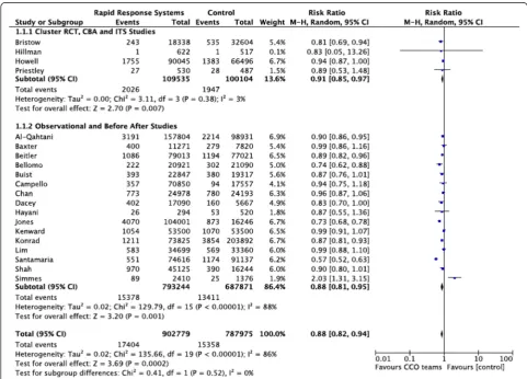 Table 5 Risk of bias table for interrupted time series studies