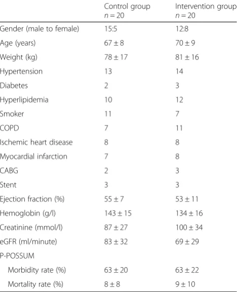 Table 1 Patient demographics and pre-operative data