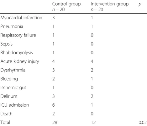 Table 4 Postoperative complications