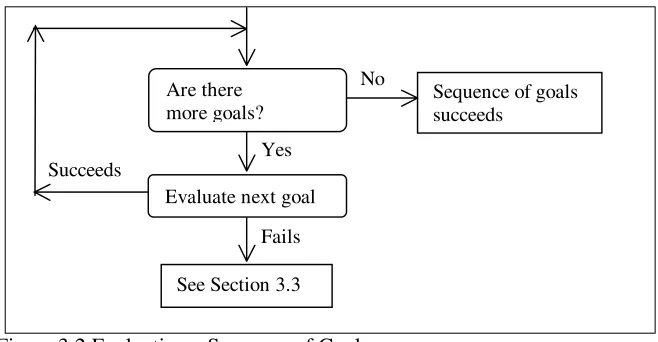 Figure 3.2 Evaluating a Sequence of Goals 