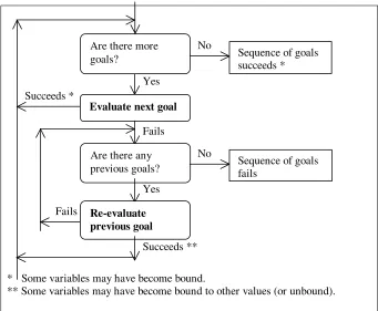 Figures 3.4 and 3.5. Note how the two flowcharts refer to each other. 