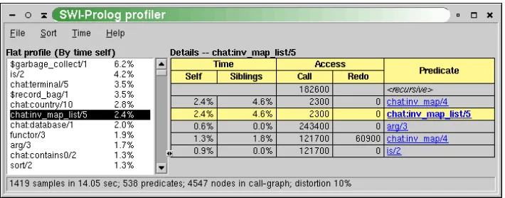 Figure 4.1: Execution proﬁler showing the activity of the predicate chat:inv map list/5.