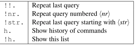 Table 2.1: History commands