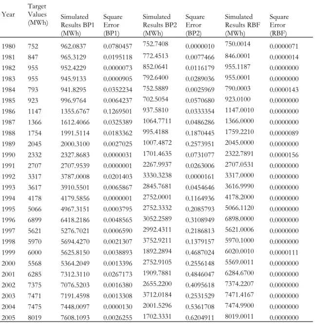 Table 1:  Experimental Results 
