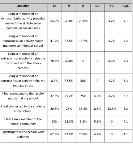 Table 4.1 