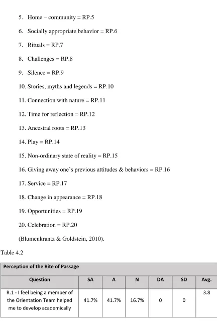 Table 4.2 