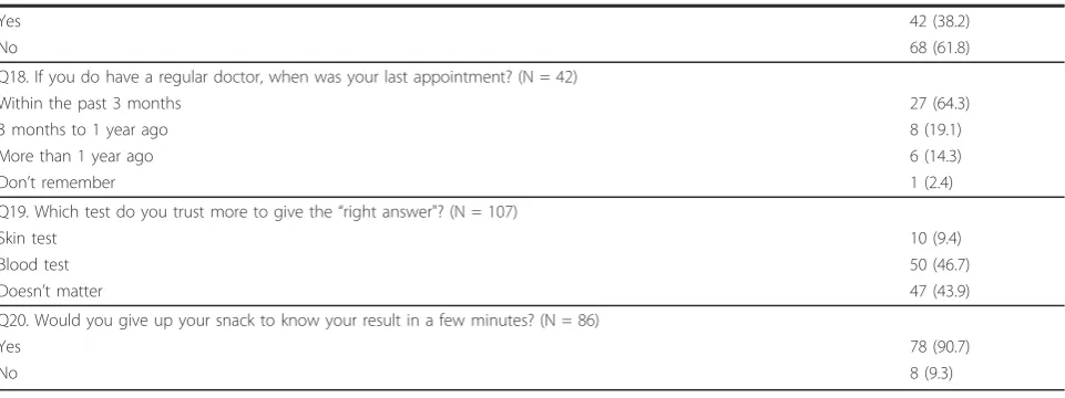Table 2 Preferences and Willingness to Pay in Participants of an HIV/syphilis/TB screening (N = 113) (Continued)
