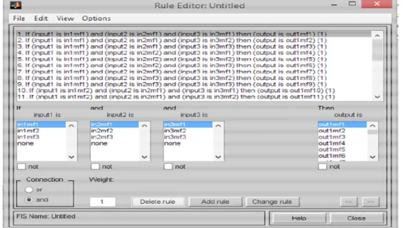Figure 4: Snapshot of ANFIS editor showing rules  A  total  of  27  rules  were  generated  in  the 