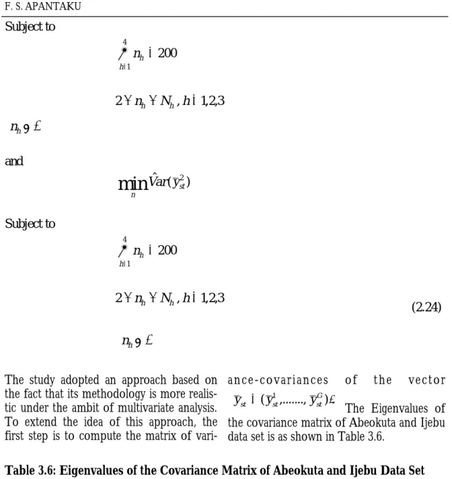Table 3.6: Eigenvalues of the Covariance Matrix of Abeokuta and Ijebu Data Set 