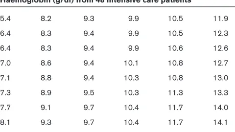 Table 1