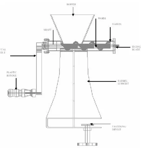 Fig. 2: The schematic illustration of the dough-dicing machine developed for              cold extrusion 