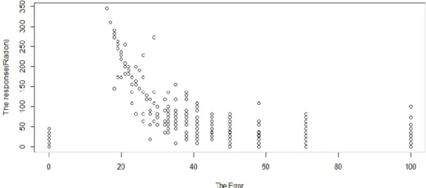 Table  4  shows  that  the  variables  with  the  least  significance  to  the  model  are  Tilt  and  Temperature, which means that the two  vari-ables  could  be  eliminated  with  the  least   ef-fect on the model