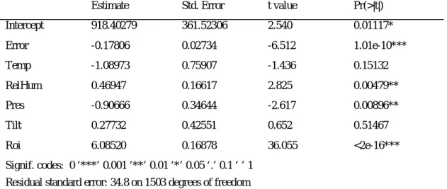 Table 4 Result of the flat surface model of the IRD (without sampling) 