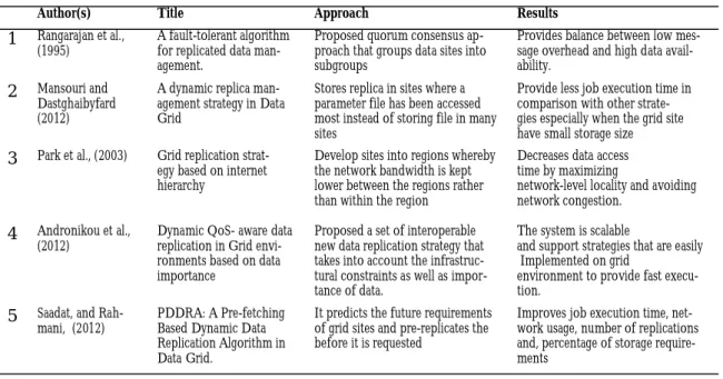 Table 1: Summary of Related Works. 