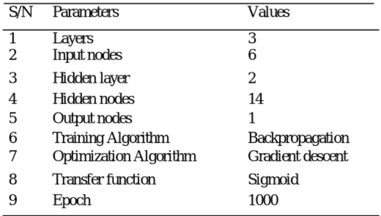 Table 1: GFFNN Model Design Paradigms 