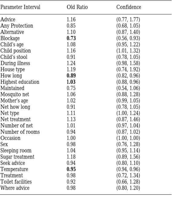 Table 1:  Pairwise fitting model estimates for mixed-effects with 95% confidence                  intervals 