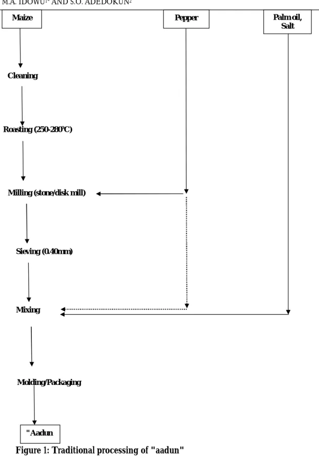 Figure 1: Traditional processing of "aadun"    