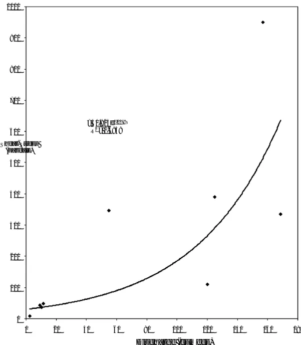 Fig. 4 Scatter Plot Comparing Shear-Stress and Discharge  (exponential equation)