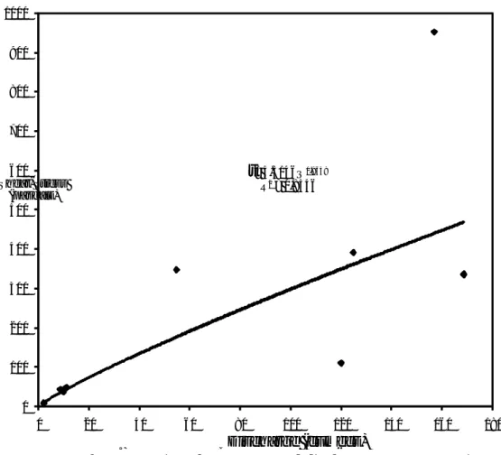 Fig. 3 Scatter Plot Comparing Shear-Stress and Discharge  (power equation)