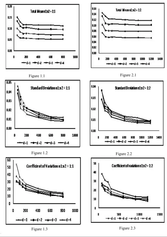 Figure 1.1  Figure 2.1 